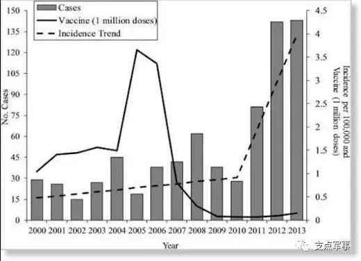 比731更邪恶，美国正秘密研制灭绝中俄的生物武器