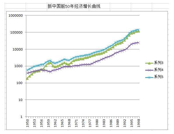 革命的是文化，解放的是生产力