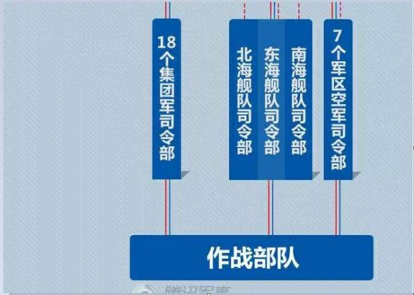 真军改让“伪改革”汗颜 中华民族正一举捍卫底线生存主权