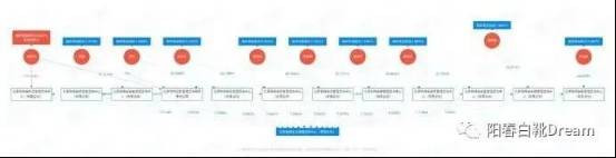 国有企业“改制”，一曲时代的悲歌