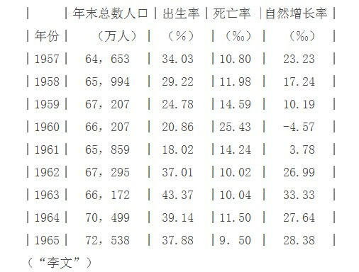  张宏志：还清白于毛泽东【六】